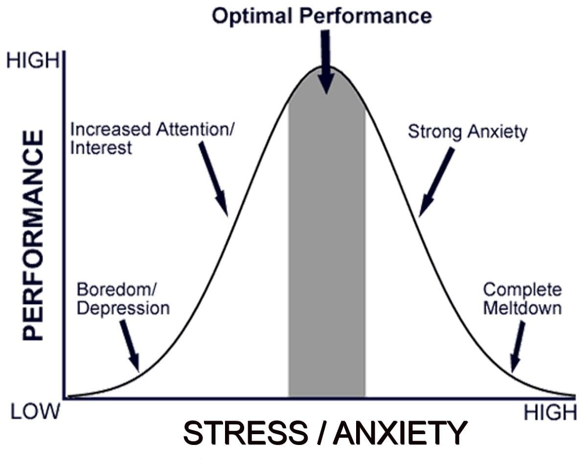10 ways top execs manage stress to outperform their peers