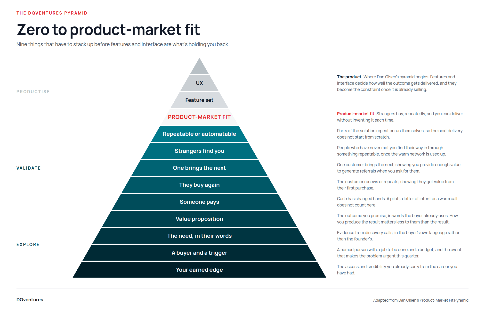 Nine things that come before your product