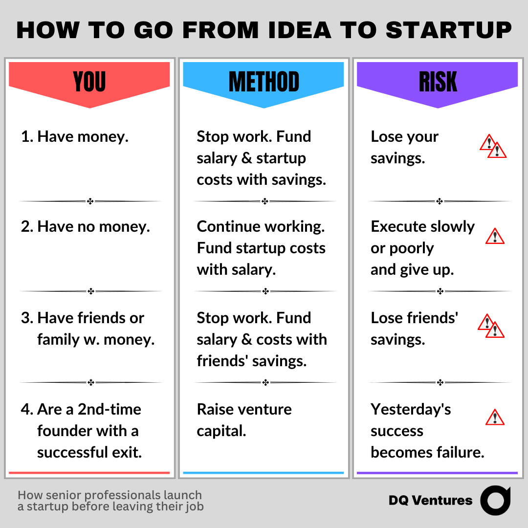 4 options for turning your idea into a startup