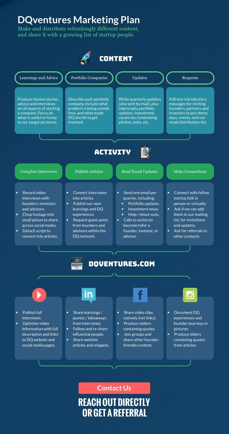 Is there a good template or tool for startup content marketing?