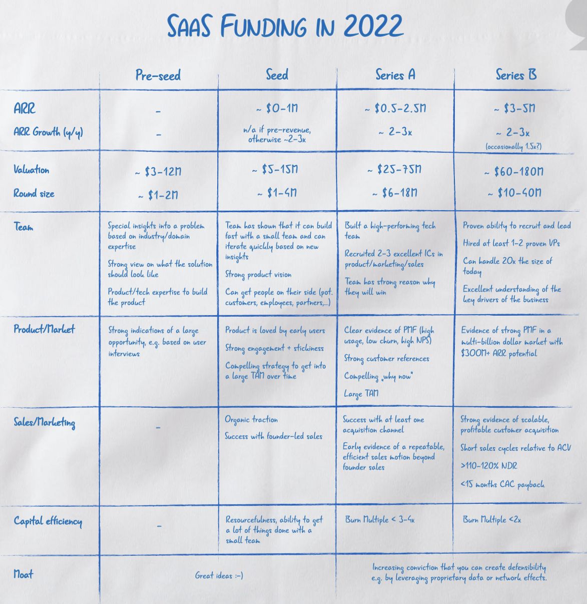 2022 SaaS Napkin