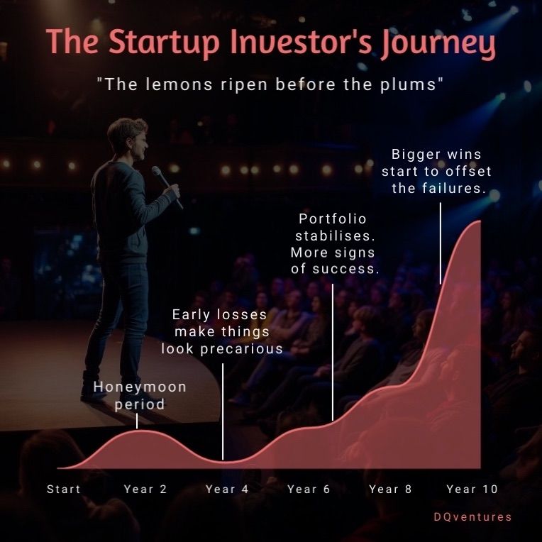 The startup investor's timeline chart