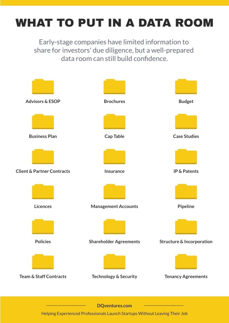 What to put in a data room.